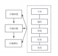 经济学素质的沉构:从资本设置装备摆设 经济学素质的沉构:从资本设置装备摆设